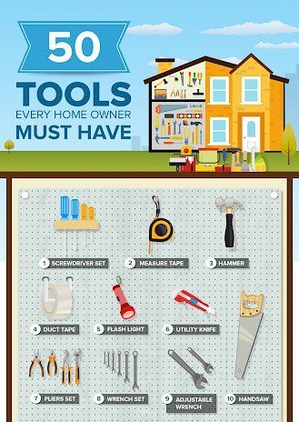 Самые полезные инструменты для домашнего ремонта