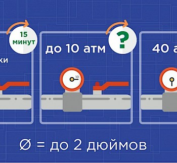 Старт нового конкурса Вконтакте от 7 июня