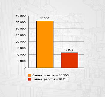 В каких регионах России пользователи чаще ищут сантехнику через интернет